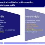 MÉDIA, HORS MÉDIA