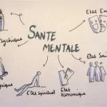 La santé mentale