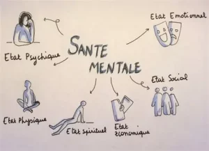 La santé mentale