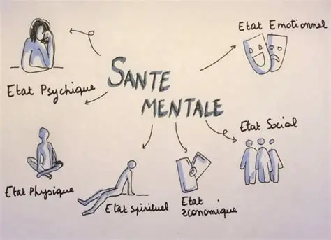 La santé mentale