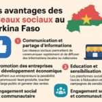 Les avantages des réseaux sociaux au BF (burkina faso)