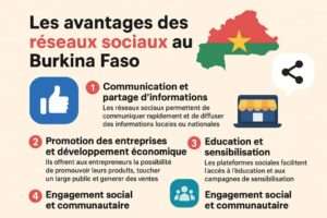 Les avantages des réseaux sociaux au BF (burkina…