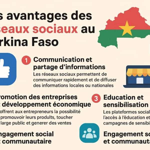 Les avantages des réseaux sociaux au BF (burkina faso)