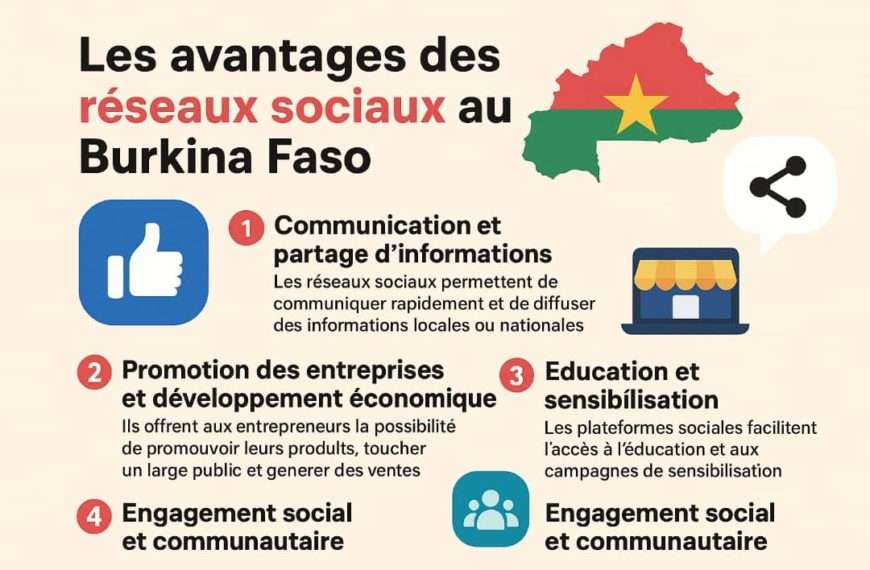 Les avantages des réseaux sociaux au BF (burkina faso)
